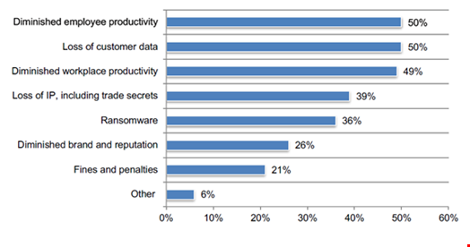 61% of US Companies Hit by Insider Data Breaches - Infosecurity Magazine