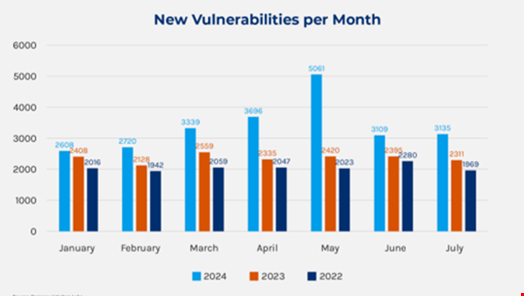 Source: Forescout.