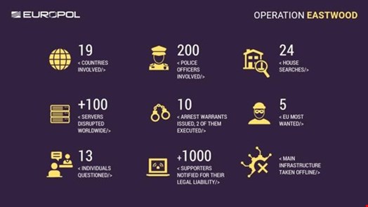 Source: Europol