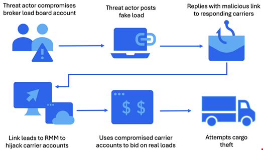 Attack flow. Source: Proofpoint
