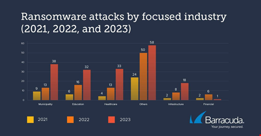 Source: Barracuda Networks