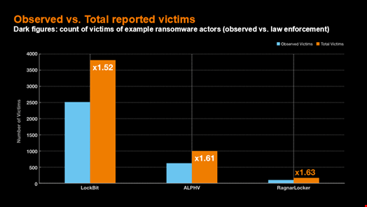 Source: Orange Cyberdefense