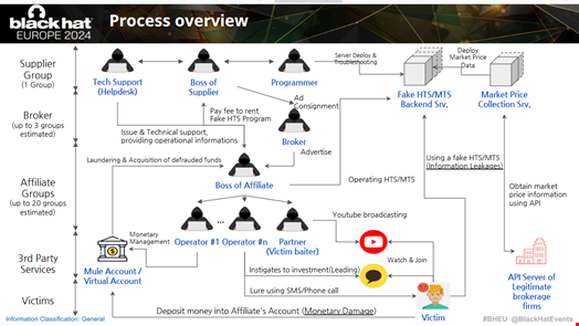 Source: K-FSI via Black Hat Europe