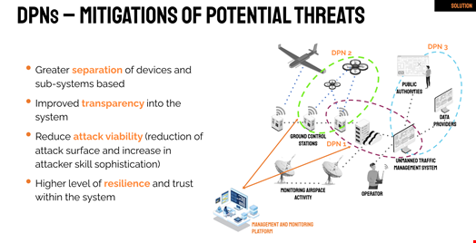 Representation of Angoka's drone private network (DPN) architecture. Source: Angoka