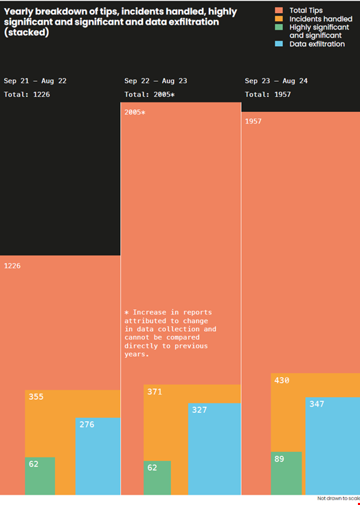 Source: UK’s National Cyber Security Centre