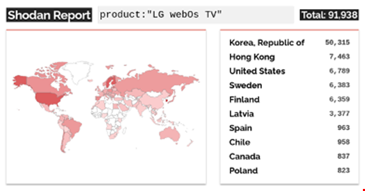 Distribution of TVs vulnerable to the discovered flaws by country. Credit: Bitdefender.