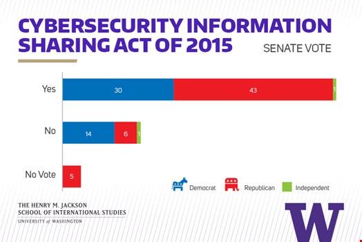 US: CISA 2015 Safe Harbor at Risk as September 2025 Deadline Nears - Infosecurity Magazine
