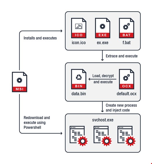 Credit: Trend Micro