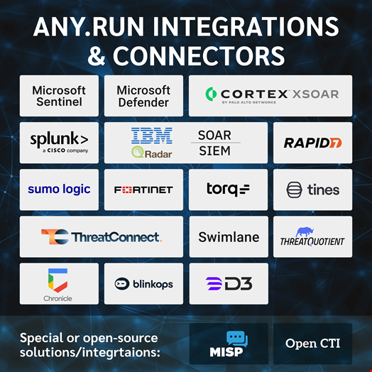 ANY.RUN integrations and connectors available for security teams