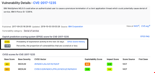 EPSS score for CVE-2017-1235 before the adversarial attack manipulation. Source: Morphisec