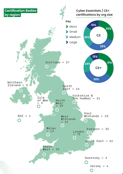 Source: Annual Review 2025, UK's National Cyber Security Centre (NCSC)