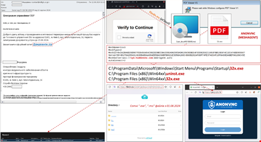 Attack chain example. Source: CERT-UA