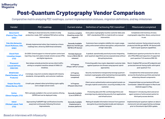 Table made by Infosecurity Magazine.