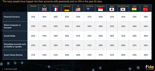 Source: FIDO Alliance