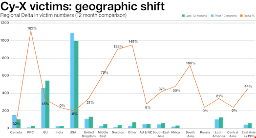 Source: Orange Cyberdefense