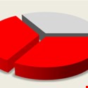 Two in Three Orgs Not Convinced They Can Avoid a Breach